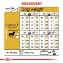Suché krmivo Royal Canin hydina pre aktívnych psov 1,5 kg Počet kusov v balení 1 ks