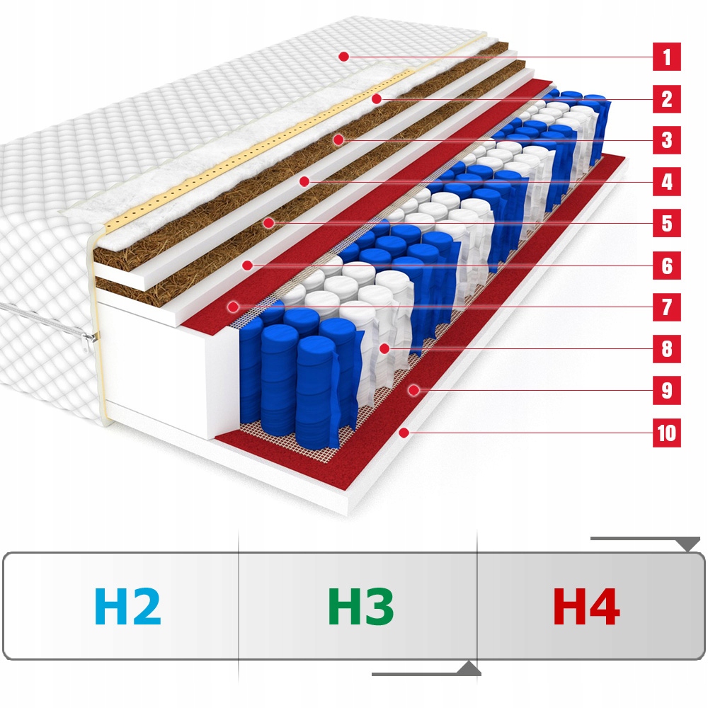 Materac 140x200 Kokos DAKOTA MAX Double pocket