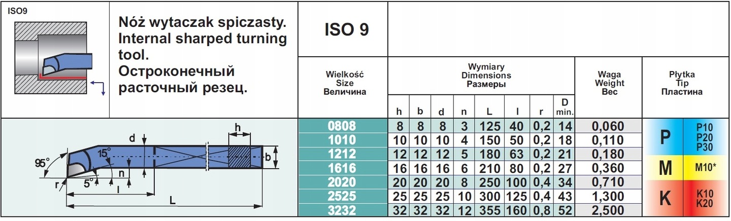 Вес пластины 10. ISO k10 резец. Антивибрационная расточная оправка. Оправки для расточных резцов. Тип резца ISO k10.