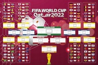 Plagát FIFA World Cup Qatar 2022 Tabuľka Kalendár