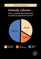 DOWODY CYFROWE TEORIA I PRAKTYKA..., PIOTR LEWULIS