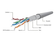 GEMBIRD kabel linka FTP kat 5E 305m miedź