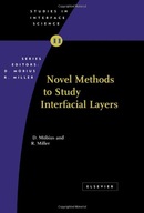 Novel Methods to Study Interfacial Layers Moebius