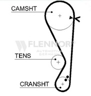 Flennor 4457V Rozvodový remeň