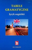 Tabele gramatyczne Język angielski