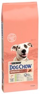 Purina Dog Chow Adult Sensitive Sucha Karma 14kg