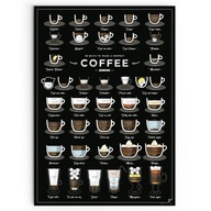 Plagát 38 spôsobov, ako pripraviť dokonalú kávu