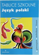 Tablice szkolne literatura polska język polski LO