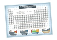 UKŁAD OKRESOWY. WZORY MATEMATYCZNE ART-MAP