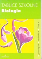 MAŁE TABLICE BIOLOGIA Praca zbiorowa