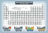 UKŁAD OKRESOWY. WZORY MATEMATYCZNE ART-MAP