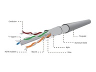 GEMBIRD kabel linka FTP kat 6 100m CCA