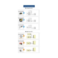 WiFi Edge Acquisition Gateway s Io Ethernet RS485 4DI 2DO 2AI ovládačom