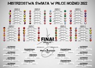 Terminarz rozgrywek Mistrzostw Świata 2022 - plak