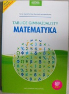 Matematyka Tablice gimnazjalisty Konstantynowicz