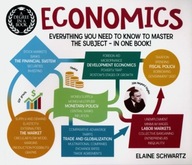 A Degree in a Book: Economics