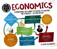 A Degree in a Book: Economics