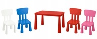 IKEA MAMMUT Konferenčný stolík + 2 detské stoličky