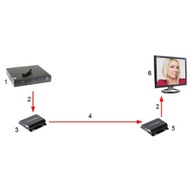 ODBIORNIK EXTENDERA HDMI-EX-150IR/RX-V4