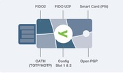 yubico YubiKey 5C NFC