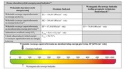 Świadectwo Charakterystyki Energetycznej