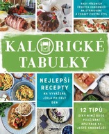 Kalorické Tabulky autor neuveden