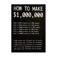 „How to Make $1,000,000” – Motywacyjny Plakat Biznesowy