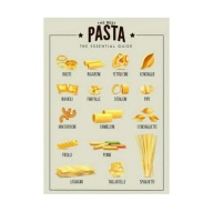 „The Best Pasta” – Plakat Kuchenny z Przewodnikiem po Makaronach