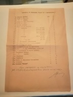 Narzędzia do samochodu Nysa 58 samochód