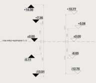 AutoCAD: automatyczne koty wysokościowe wg punktu 0,0,0