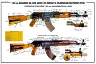 Plakat-Plansza Karabinki AK AKM Kałasznikow kal.7,62 mm Nabój Zbijak Bagnet