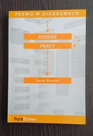 Kodeks Pracy - JACEK KERPLIK