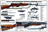 Plakat-Plansza Karabin SKS Simonow kal.7,62mm Nabój Zbijak Bagnet Magazynek