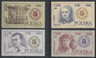 POLSKA - TEATR STARY KRAKÓW - 1981 - CZYSTE **