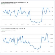 Reklama na popularnej grupie Facebook - INWESTYCJE/FINANSE 98 000 członków