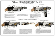 Plakat-Plansza Pepesza PPSz kal.7,62 Nabój Zamek Magazynek Kolba Ładownica