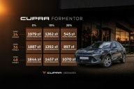 Cupra Formentor 1.5 e-TSI 150 KM DSG - Dostępny