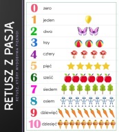 CYFRY dla dzieci Obrazkowa Plansza do nauki cyferek A3 A4 - Plik cyfrowy