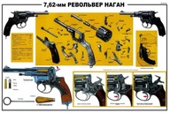 Plakat-Plansza Rewolwer Nagant wz.1895 kal. 7,62x38R Nabój Wycior Kabura