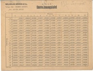 Gdańsk Wilhelm Weiss & Co 1928 r Kalendarz Tablica przeliczeń schilling Pen