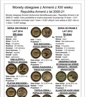Katalog - Monety Armenii z XXI wieku do 2021 - PDF