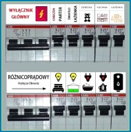 NAKLEJKI NA BEZPIECZNIKI i Rozdzielnie Elektryczną