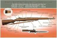 Plakat - Garand M1 US RIFLE CAL.30 Bagnet M1905 Nabój kal.7,62×63 (.30-06)