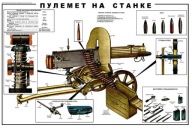 Plakat-Plansza CKM Maxim wz.1910 kal. 7,62x54R Nabój Taśma Zbijak Magazynek