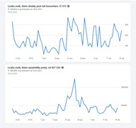 Reklama na grupie Facebook - SZTUCZNA INTELIGENCJA 1.2 miliona członków