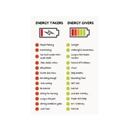 Plakat „Energy Takers / Energy Givers” – Motywacyjny Plakat Wellness