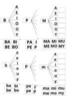 Karty pracy PDF - schemat liter - łączenie liter w sylaby