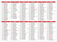 Kalendarium strażackie 2026, edytowalne, CDR