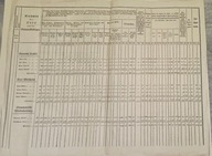 Rozdzielnik podatkowy subpartycja Austria 1792 r.