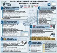 VCDS - zbiór loginy, kodowania, adaptacje